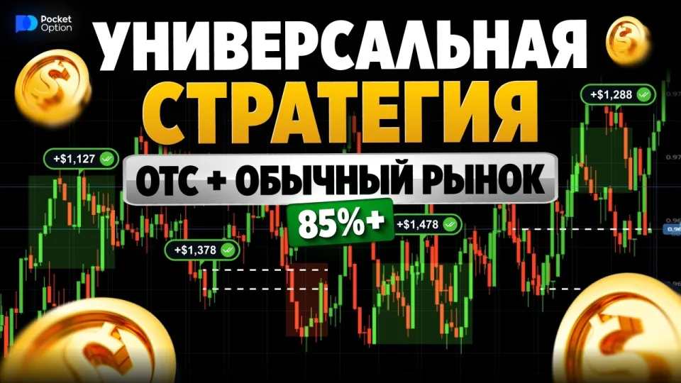 Покет Опшн: стратегия RSI + Envelops для эффективной торговли